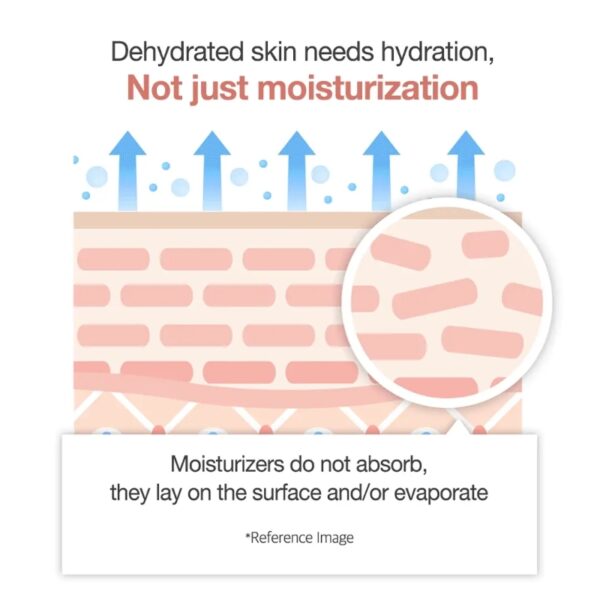 Medicube Triple Deep Erasing Cream - Image 5
