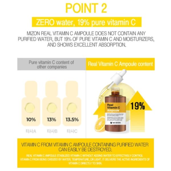 Mizon Real Vitamin C Ampoule - Image 5