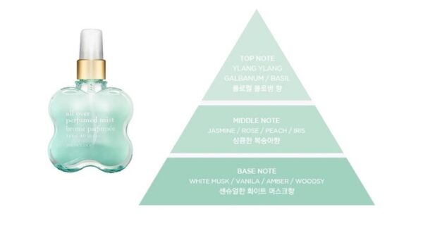 Dragons xTHE FACE SHOP All Over Perfumed Mist Brume Parfumee [#Secret Bloom] - Image 7