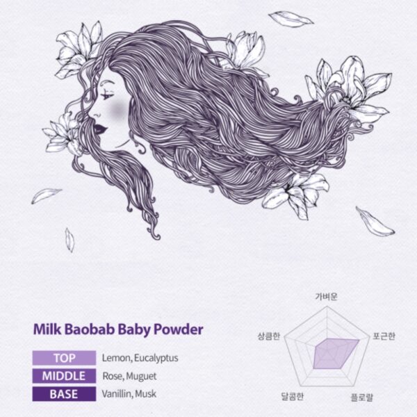 Milk Baobab Perfume Shampoo 500ml #BABY POWER - Image 2