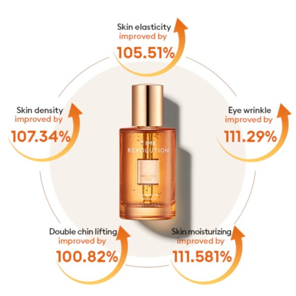 MISSHA Time Revolution Primestem 100 Lifting Serum - Image 4