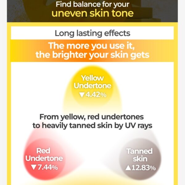 numbuzin No. 5 Vitamin Concentrated Fillm mask [#10 masks] - Image 4