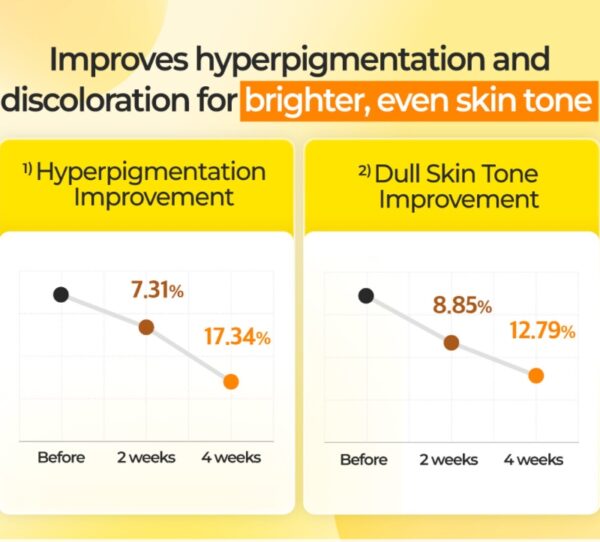 numbuzin No. 5 Vitamin Concentrated Fillm mask [#10 masks] - Image 6