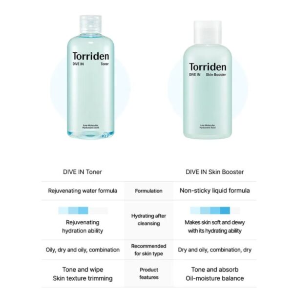 Torriden Dive In Low Molecular Hyaluronic Acid Skin Booster - Image 4