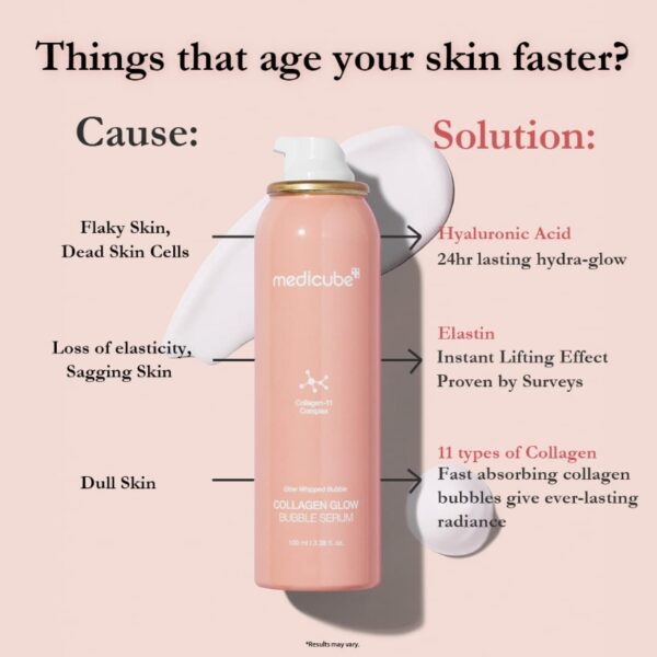 Medicube Collagen Glow Bubble Serum 100ml - Image 4