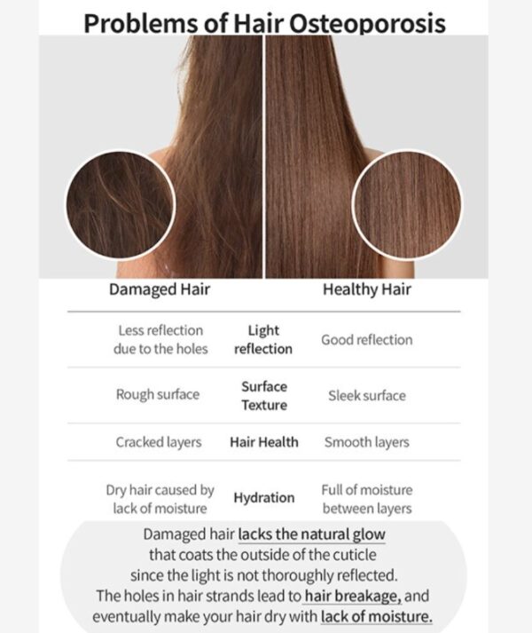 growus Damage Therapy Shampoo 500mL - Image 5