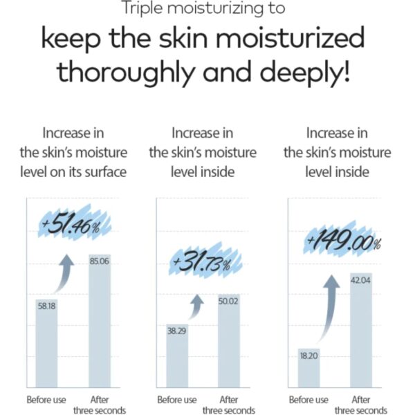 THE FACE SHOP Alltimate Panthenol 1% Serum - Image 5