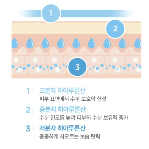 JM solution B5 HYA Moisturizing Ampoule 30ml - Image 4