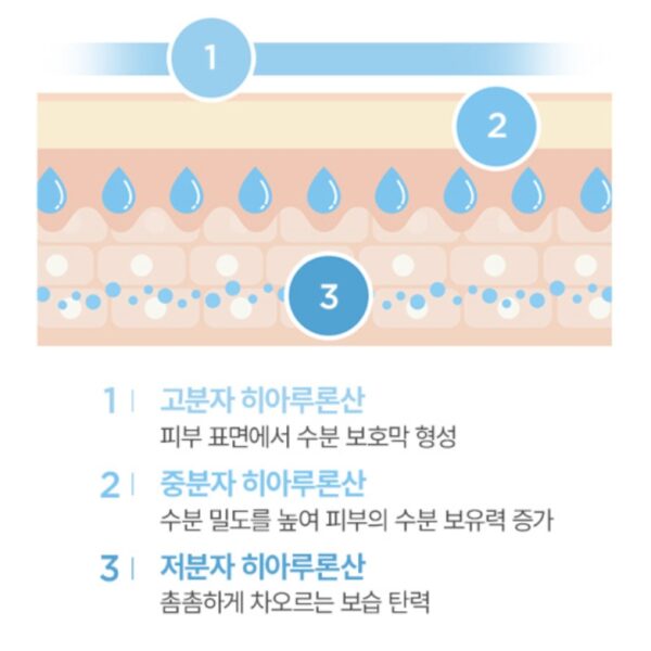 JM solution B5 HYA Moisturizing Cream 60ml - Image 6