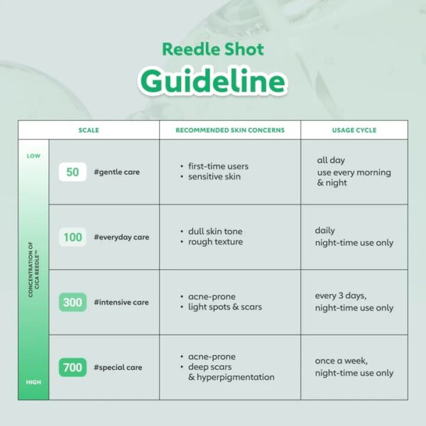 VT Pro Cica Reedle Shot S50 - Image 9
