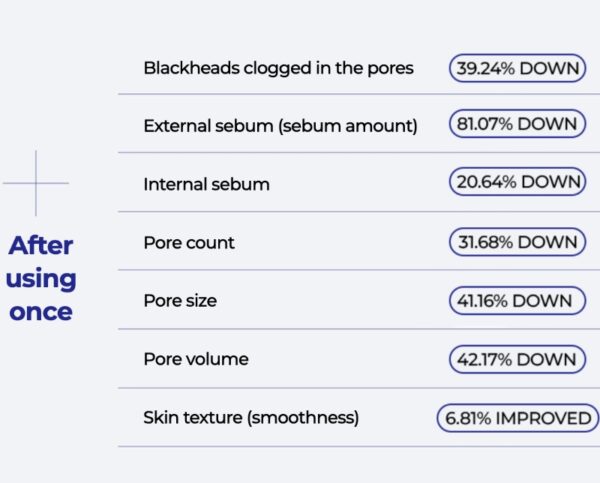 MEDIHEAL Blackhead Melting Clear Nose Patch 4P - Image 4