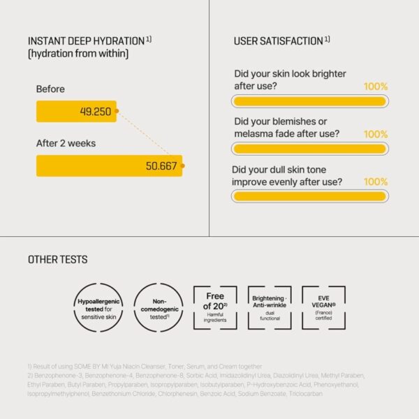 SOME BY MI Yuja Niacin Anti Blemish Serum - Image 5