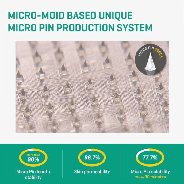 SOME BY MI Micro Pin Spot Patch - Image 4