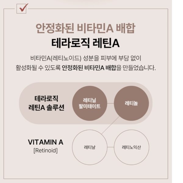 Theralogic RetinA Anti Wrinkle 3D Cream Set - Image 5
