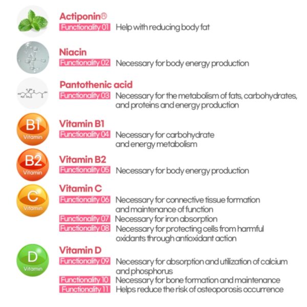 Deepte 3-Day Peach Burn 30 Tablets - Image 5