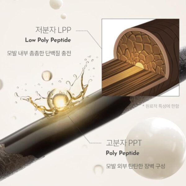 JSOOP Silk Keratin Treatment 500ml+100ml Special Set - Image 3