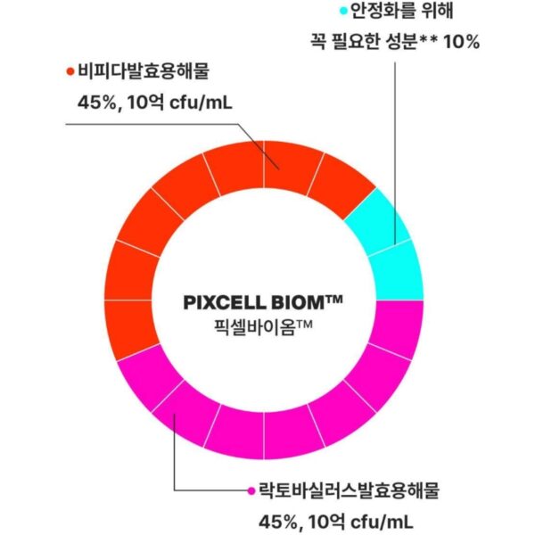 PURCELL Pixcell Biom 2 Billion/mL 20ml - Image 5