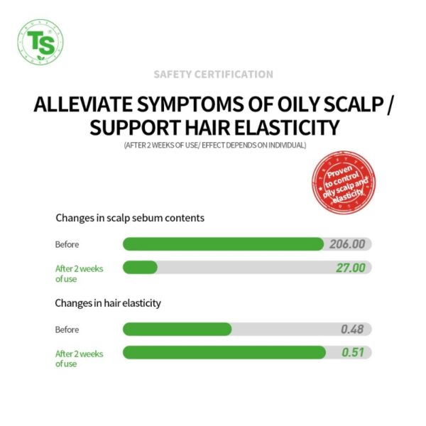 All New TS Shampoo 500ml - Image 6