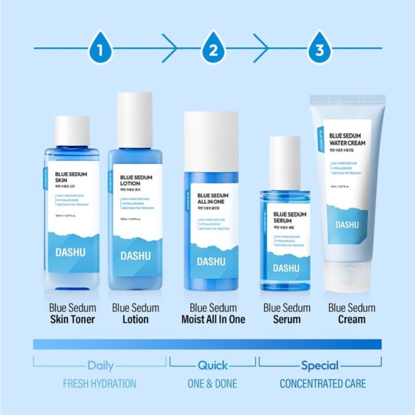 DASHU Boy Blue Sedum All In One Special Set (+Water Cream) - Image 9