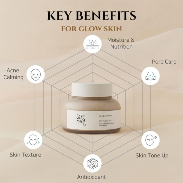 Beauty of Joseon Ground Rice and Honey Glow Mask 150ml - Image 3