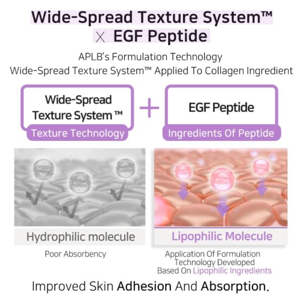 APLB Collagen EGF Peptide Ampoule Serum 40ml - Image 6