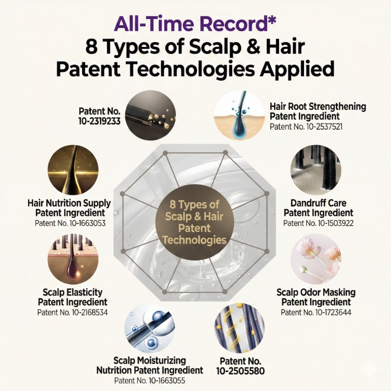 Dr. Groot Multi-Perfection Hair Loss Care Conditioner - Image 3