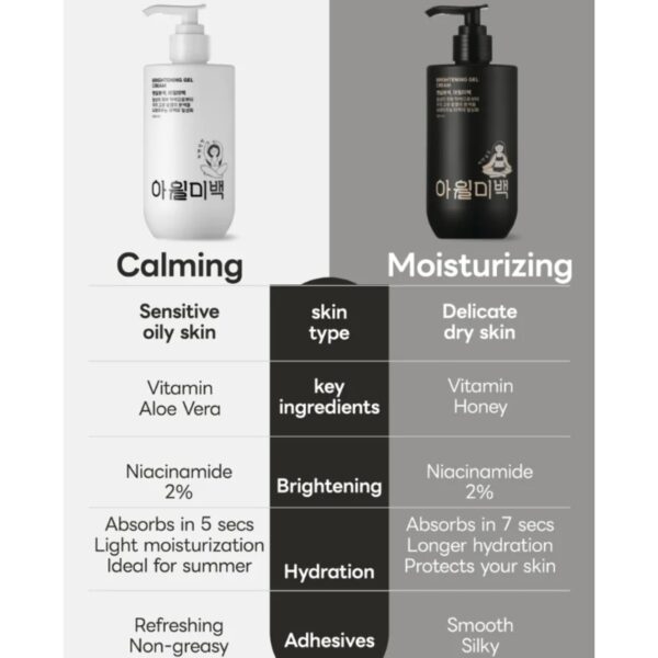 iwillmeback Brightening Gel Cream 300mL [#Moisturizing #Soothing] - Image 9