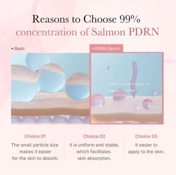 medicube PDRN Pink One Day Serum [#2 Type] - Image 7