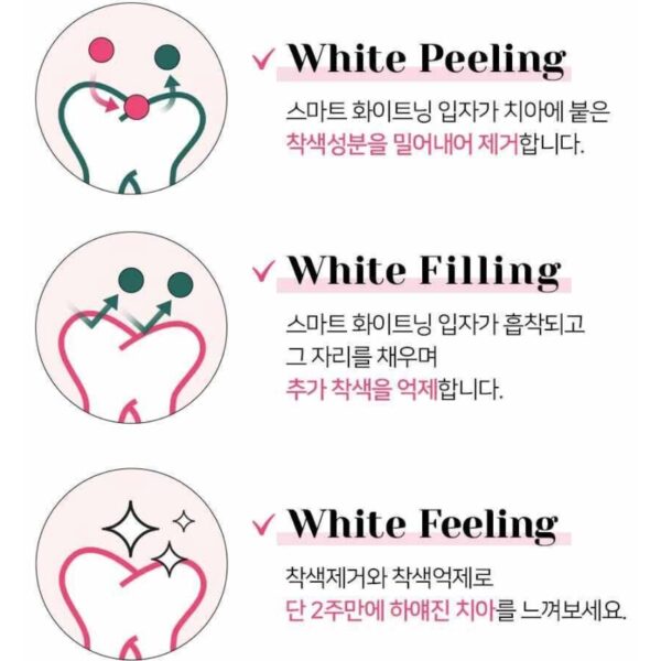 My Melody x EUTHYMOL Whitening Toothpaste 106g (+Mirror Keychain) - Image 5