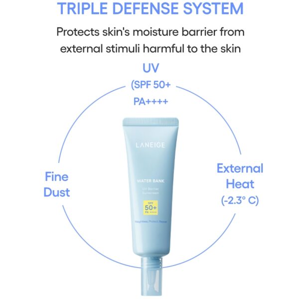LANEIGE Water Bank UV Barrier Sunscreen 50ml Set (+25ml) - Image 2