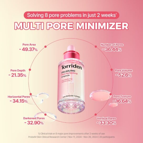 Torriden Cellmazing Pore Perfecting Ampoule (+10ml) - Image 3