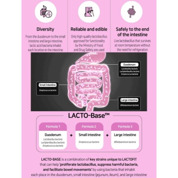 LACTOFIT  PROBIOTICS SLIM [60STICKS] - Image 6