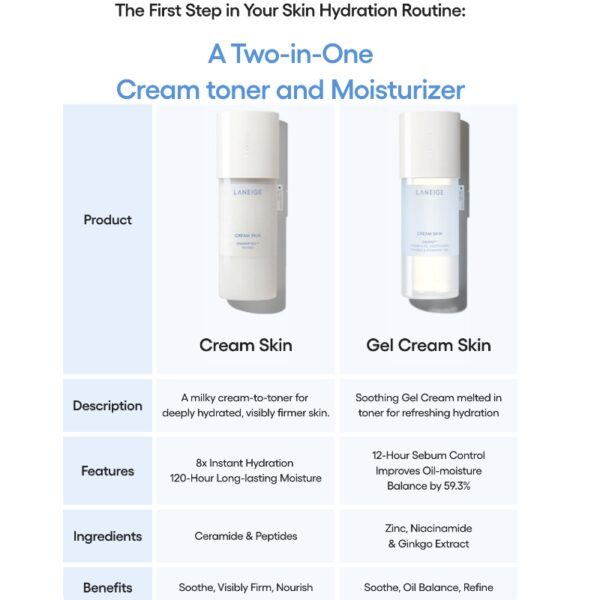 LANEIGE Cream Skin Toner & Gel Moisturizer 170ml+ 50ml SET (+Cerapeptide Refiner 50ml) - Image 3