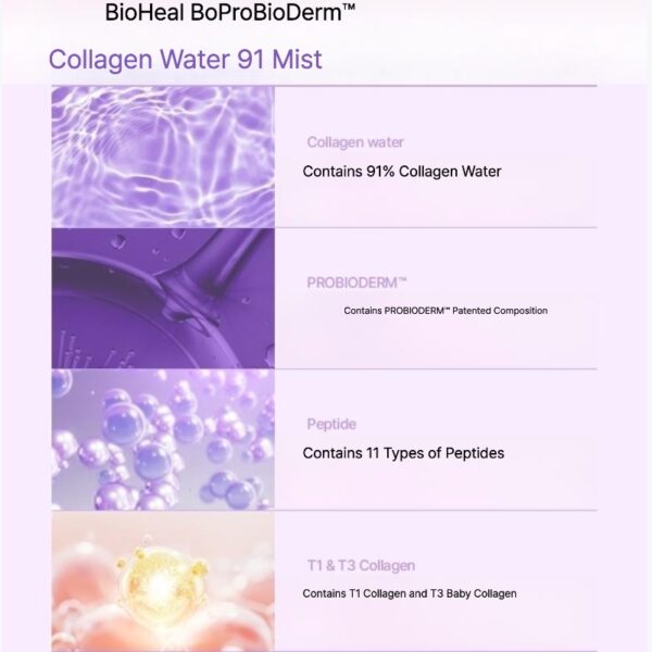 BIOHEAL BOH Probioderm Melting Collagen Deep Shot Eye Film 5 Servings Set (+Collagen Water 91 Mist) - Image 5