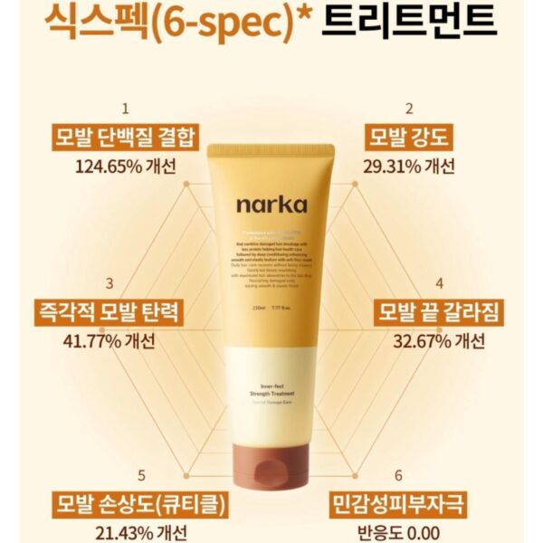 narka Inner-fect Strength Treatment 230ml Set (+Treatment 30ml) - Image 4