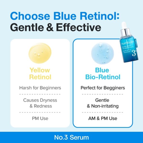 Numbuzin No.3 Blue Bio-Retinol Pore Reset Serum  10ml - Image 6