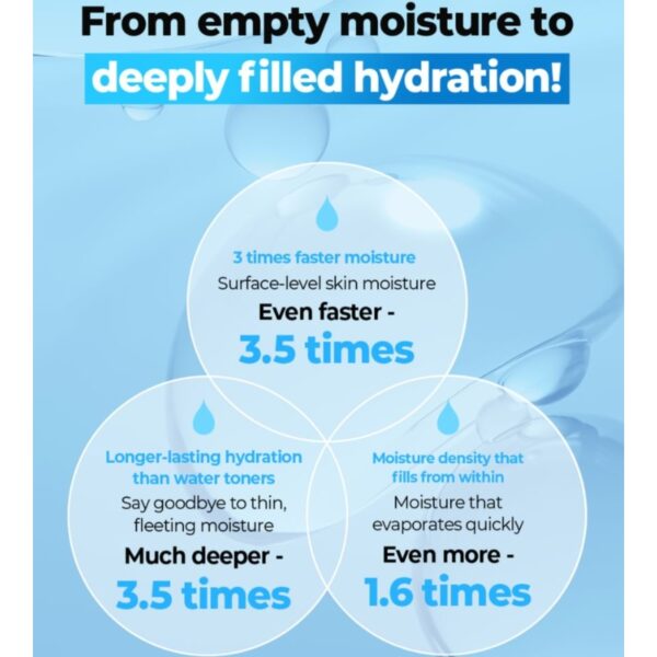 FATION Glucose Hydro Essence Toner 300ml - Image 4