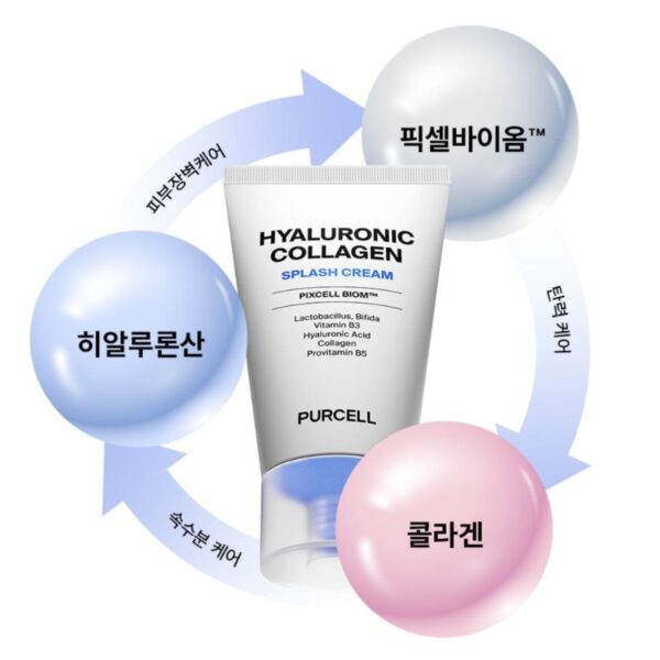 PURCELL Pixcell Biom Hyaluronic Collagen Splash Cream 50ml Set (+25ml) - Image 4