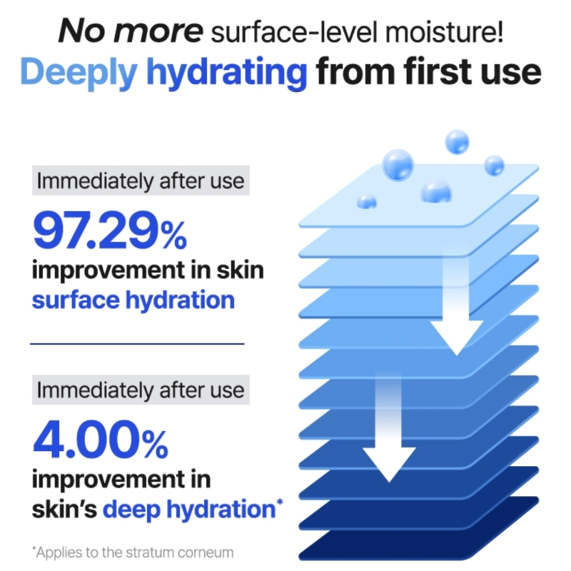 Hyaluronic Acid Fresh Sun Serum SPF50+ PA++++ Broad Spectrum - Image 4