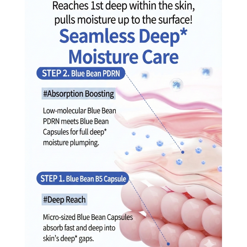 BRINGGREEN Blue Bean B5-PDRN Mild Lotion Set (+Blue Bean Cream 7ml) - Image 3