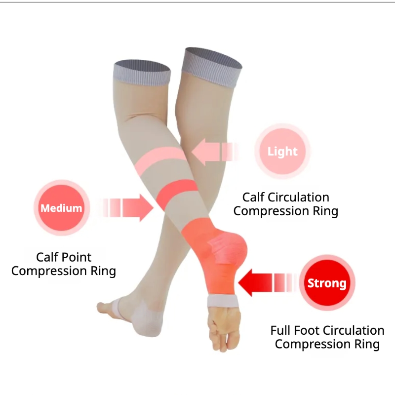 CENSIAN NIGHTCARE+ Compression Stockings - Image 3