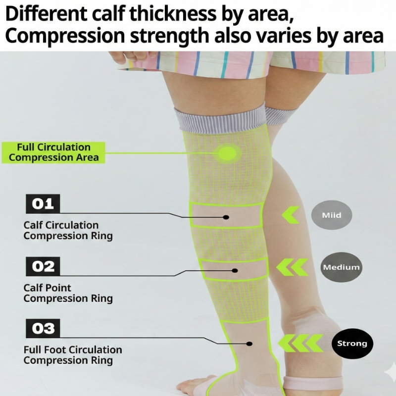 CENSIAN NIGHTCARE+ Compression Stockings - Image 7