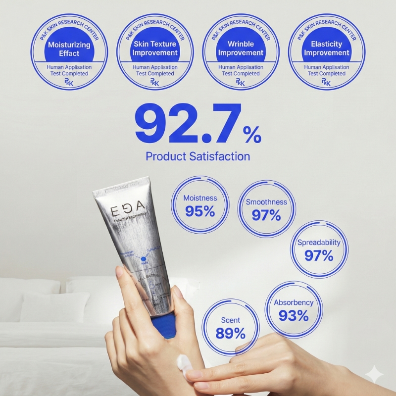 EGA Essential Regenerator Hand Cream 50ml Set (+10ml+Advanced 10ml) - Image 4