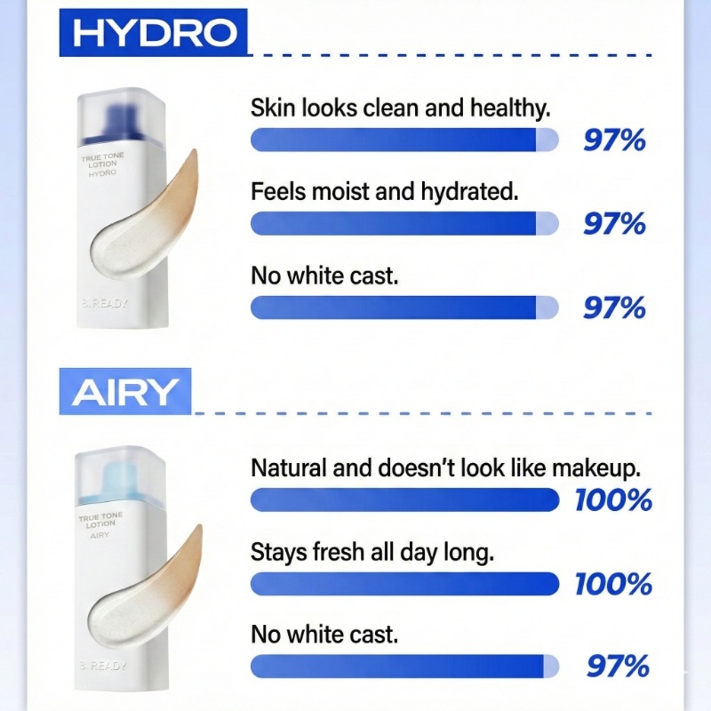 B.READY True Tone Lotion SPF50+ PA++++ 40ml Set (+20ml) - Image 6