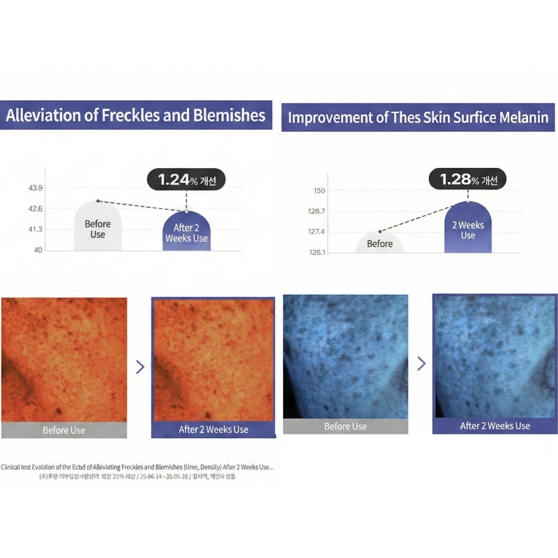 Avajar Rejuvenating Eye Wrinkle Control Mask 5P - Image 6