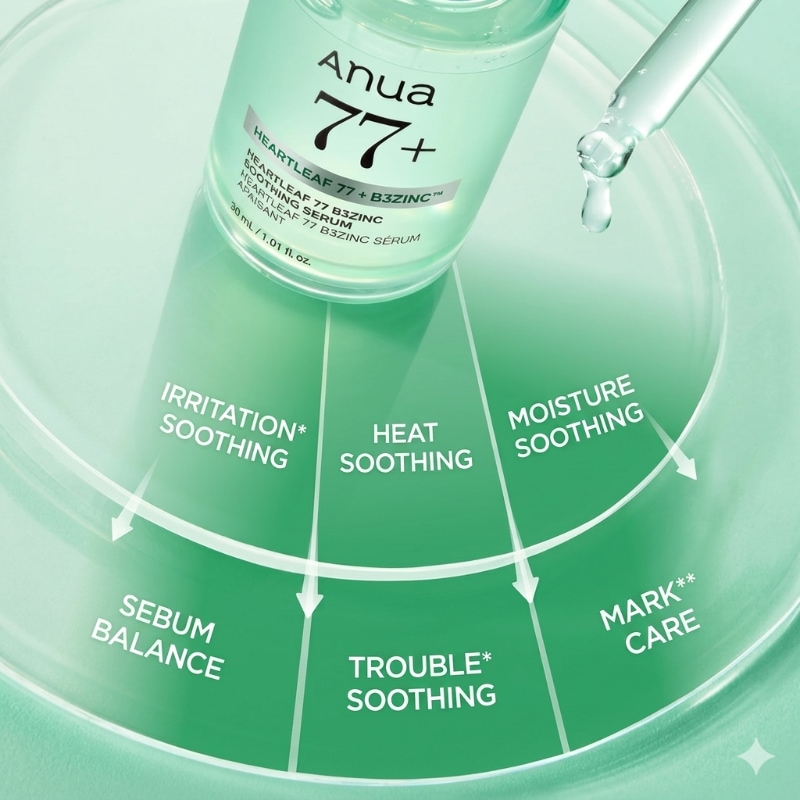 Anua Heartleaf 77 B3Zinc Soothing Serum 30ml Double Pack - Image 4
