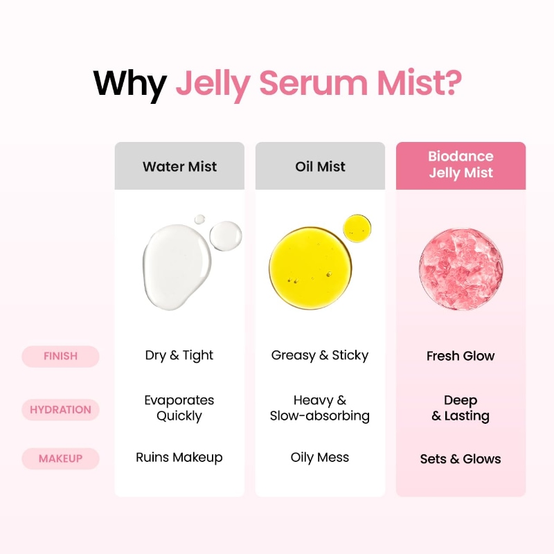 BIODANCE Collagen Peptide Jelly Serum Mist - Image 5