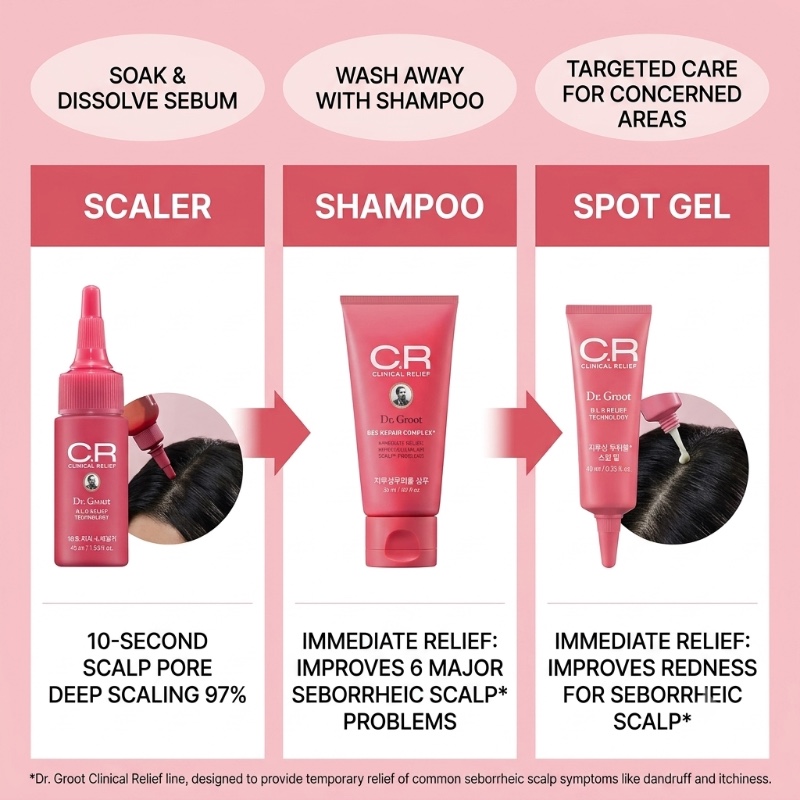 Dr. Groot Clinical Relief 3 Step Sebo KIT - Image 2